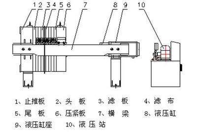 山東滕州市宏運洗煤設備廠